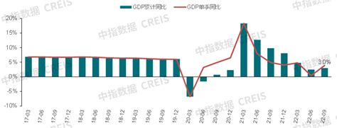 中国房地产市场2022总结and2023展望城市价格住宅