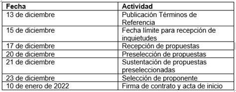 Nueva Convocatoria Para La Sistematizaci N Del Estudio De Caso