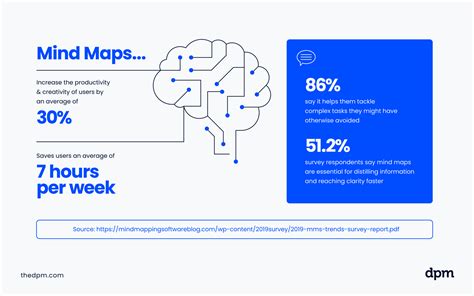 10 Best Mind Mapping Software to Plan Projects in 2023