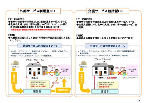 障がい者グループホーム（共同生活援助）の開設について（事業概要・設置基準・開設までの流れ等） 大阪・堺市・松原市・和泉市・岸和田市対応の堺