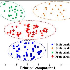 The numerical spatial clustering effect | Download Scientific Diagram