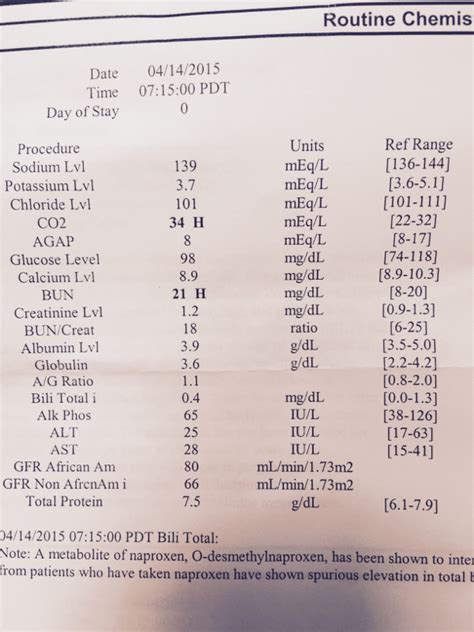 Blood test results