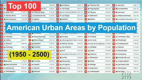 Top American Urban Areas By Population Most