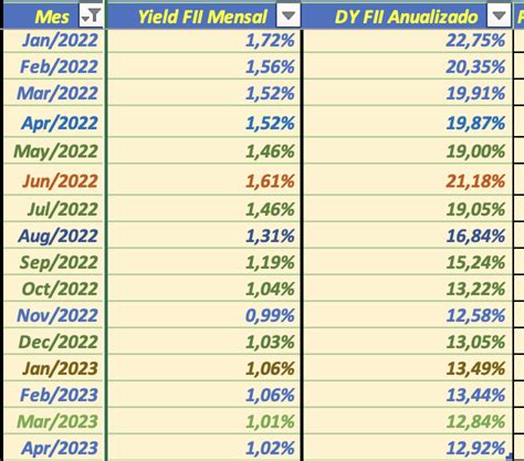 Inadimplência HCTR e DEVA Page 2 FIIs Imóveis AUVP Comunidade