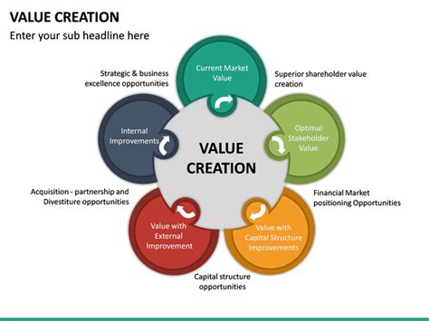 Value Creation PowerPoint Template | SketchBubble