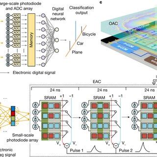 Experimental Results Of ACCEL For Image Classification A Experimental