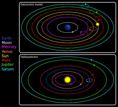 Timeline Of The Scientific Revolution (Discoveries) | Timetoast