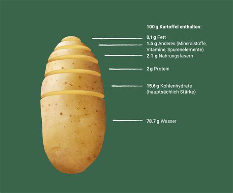 Ernährung Kartoffelfacts Kartoffel