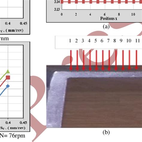 Mechanical properties of lead (specimen material) | Download Scientific ...