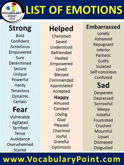 List Of Emotions And Feelings Definitions Download Pdf Vocabulary Point