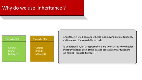 PPT C Inheritance Tutorial Introduction To Inheritance In C