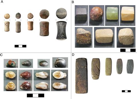 Uniqueness Of Ancient Indus Weight System Harappa