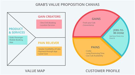 Value Proposition In Business Model Canvas Printable Templates Free