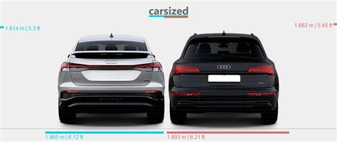 Dimensions Audi Q E Tron Present Vs Audi Q Present