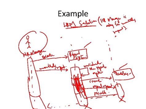 System Sequence Diagram Vs Design Ssd Q1 Create A System Se