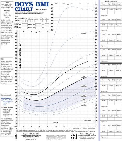 UK90 BMI Management Charts | Health for all Children