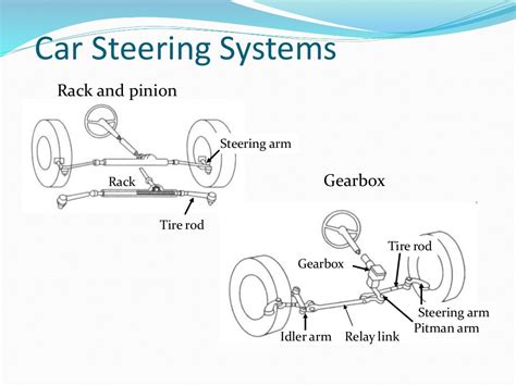 Steering geometry 8