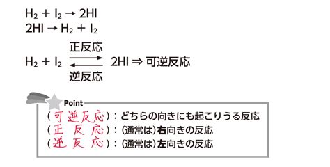 高校化学可逆反応と反応の向き 映像授業のTry IT トライイット