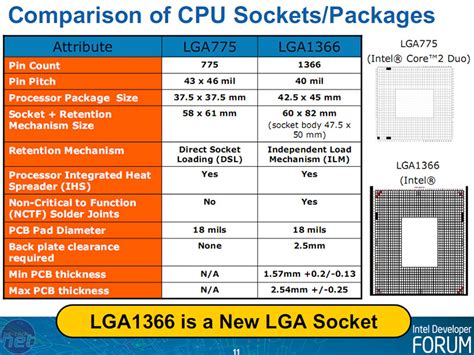 Intel Core I7 Nehalem Architecture Dive Bit