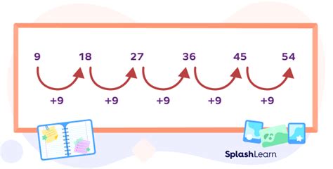 Number Patterns Definition Examples Types Facts