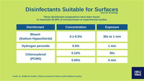 What Disinfectants Can We Use To Fight Against The Coronavirus