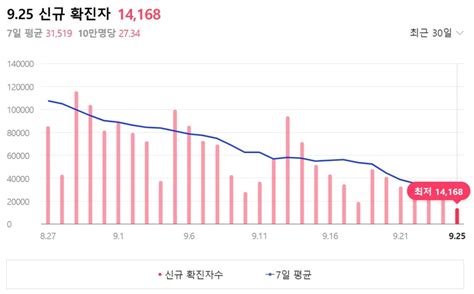 ‘안세희 소장의 1등급 통합과학 공부법 7 생명다양성과 유지 7편 통합과학 공부법 And 탐구주제 찾기