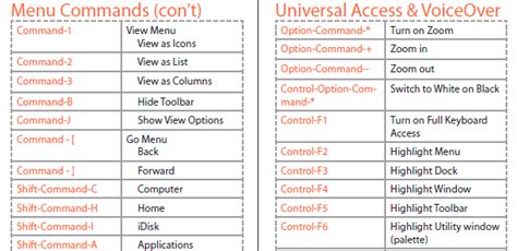 Macbook Pro Mac Keyboard Shortcuts Cheat Sheet Parkurt