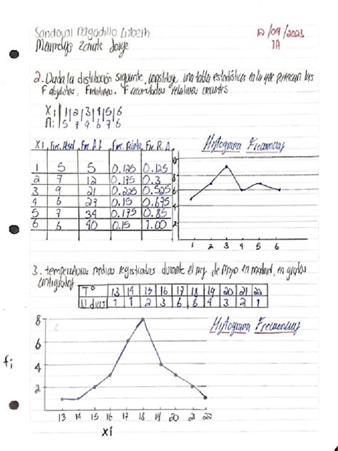 Histograma Estadístico | PDF