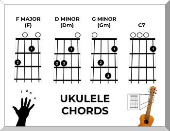 Gm Chords Ukulele Wholesale Coupons | blog.gualaru.com