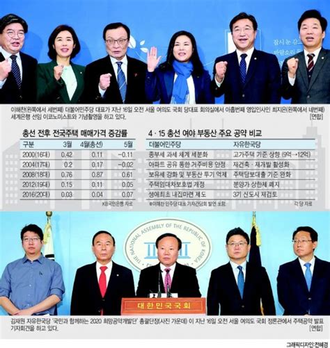 총선 앞두고 부동산 표심 잡자與野 규제 Vs 완화 맞대결 네이트 뉴스