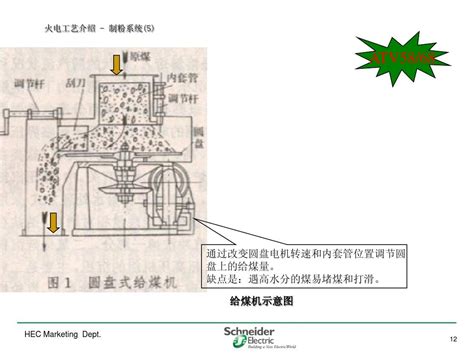 火电厂各系统流程图word文档在线阅读与下载无忧文档