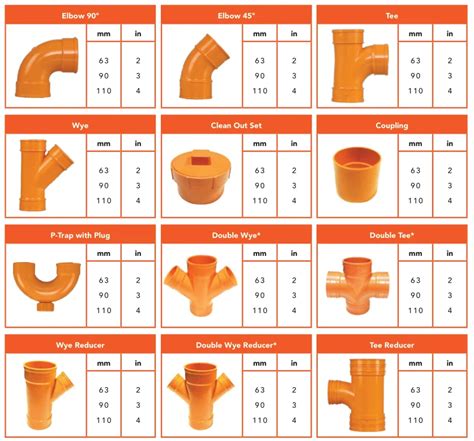 Pvc Water Pipe And Fittings Sizes For Water And Sanitary Buy Pvc