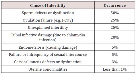 stem cells therapeutics  infertility  future perspectives