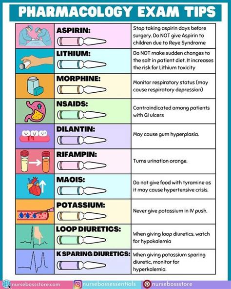 Dr Nurse Vicky Fiskvik Antwi On Instagram SWIPE Pharmacology