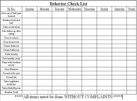 Nhs Behavioural Chart