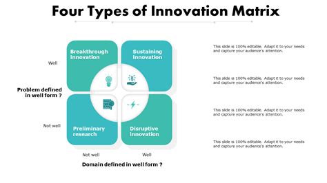 Top 20 Innovation Strategy Templates To Churn Out Remarkable Products