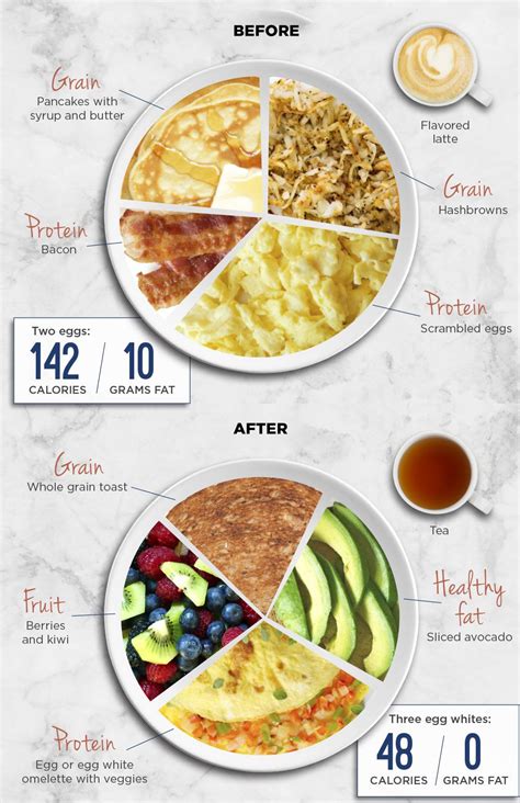 Healthy Breakfast Infographic Healthy Breakfast Picky Eater Recipes