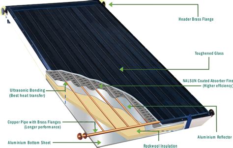 SunRain Solar Flat Plate Collector SRCC Solar Water Heater