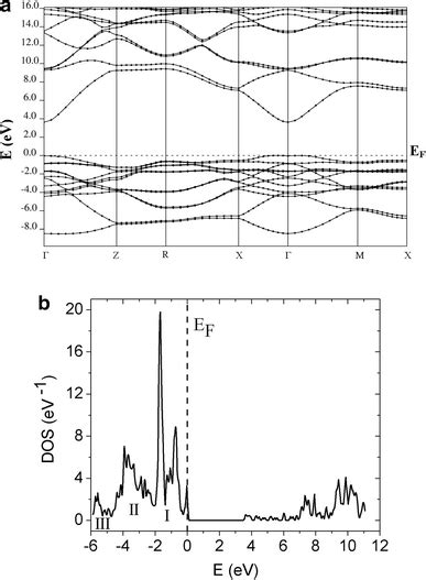 A Electronic Band Structure Of Sno2 And B Density Of State Dos Of