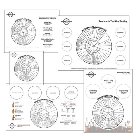 Bourbon Tasting Mat Templates Bourbon Flavor Wheel Etsy