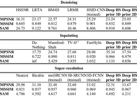 Quantitative Evaluation Download Table