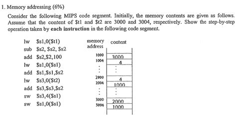 Solved Memory Addressing Consider The Following Mips Code