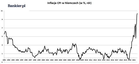 Inflacja W Niemczech Pa Dziernik Bankier Pl