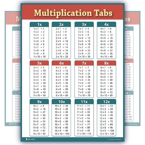 Learning Multiplication Tables Chart Laminated Classroom Poster Young