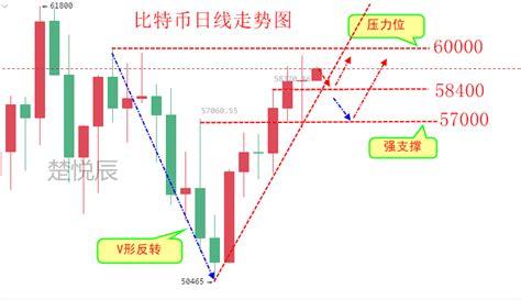 楚悦辰：41比特币以太坊昨日大幅震荡，4月份大有可为 知乎