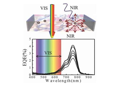 Transparent Solar Panels: Reforming Future Energy Supply