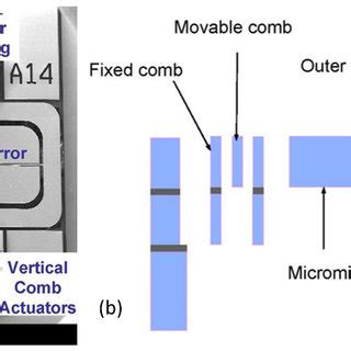 A MEMS Double Mirror Scanner For Dual Axes Confocal Microscopy A SEM