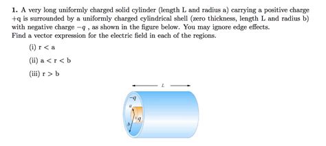 Solved A Very Long Uniformly Charged Solid Cylinder Length