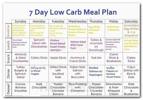 20 Weight Loss Meal Planning Template