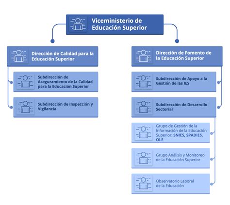 Organigrama